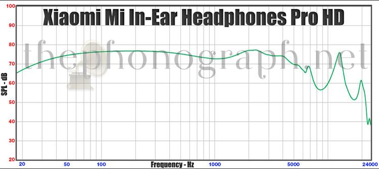 Xiaomi Ear Pro Hd